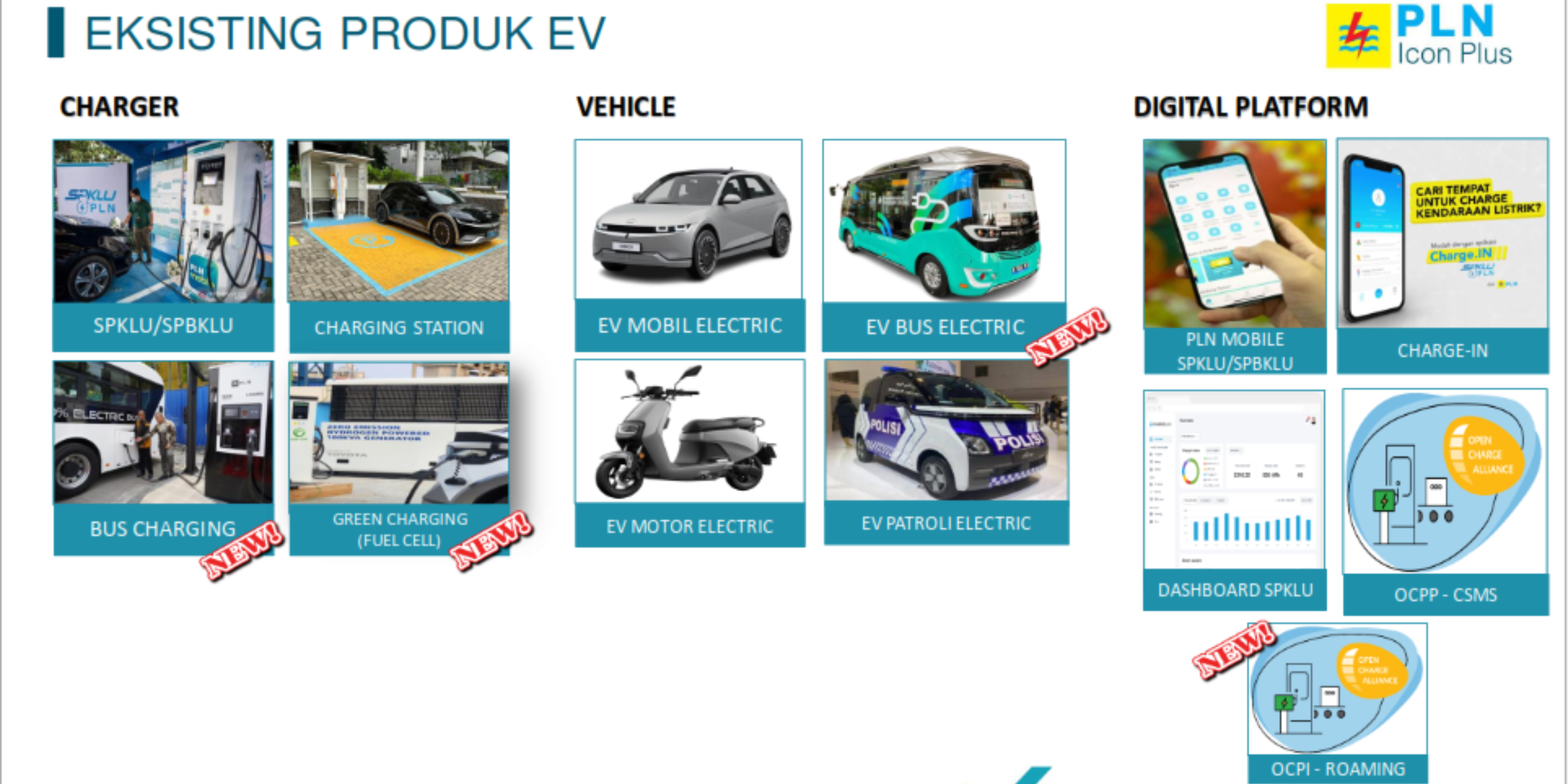 Electric Vehicle Services